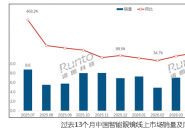 �й������۾����Ϲ�ģ�״��µ���7�������½�15.3% ����ȱ���43%
