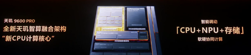 新一代 MediaTek 天玑旗舰芯天玑9600系列亮相