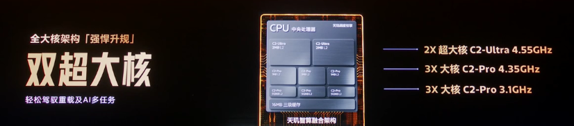 新一代 MediaTek 天玑旗舰芯天玑9600系列亮相