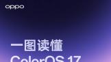 OPPOϵͳColorOS17���� OPPO Find X10ϵ���׷�����