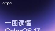OPPOϵͳColorOS17���� OPPO Find X10ϵ���׷�����