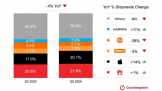 ���������µ���Q2ȫ�������ֱ�������ͬ���»�4%