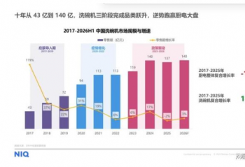 ʮ�귢չϴ����ռ��ʲ�3.7%��Ϊʲô�ܶ��˻�����