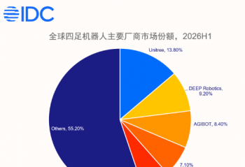 IDC��2026 �ϰ���ȫ����������˳�����ͬ������ 92.5%���������������Ԫ���������