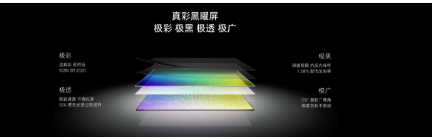 ���ŵ����＾��Ʒ�����ը��˫7�콢�׷���RGB-Mini LED�������鳣�ó���