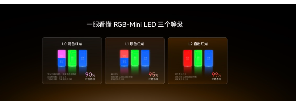 ���ŵ����＾��Ʒ�����ը��˫7�콢�׷���RGB-Mini LED�������鳣�ó���