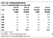 Omdia��2026��Q2�й���½ƽ����Գ�����800��̨��ͬ���½�13%