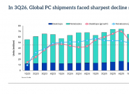 Omdia ���ݣ�ȫ�� PC ������ 2026Q3 �»� 21%���洢����ռ���ϳɱ����ĳ�