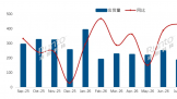 9�µ���TOP3����61.8%��������ǿ���л�Ϊһ��