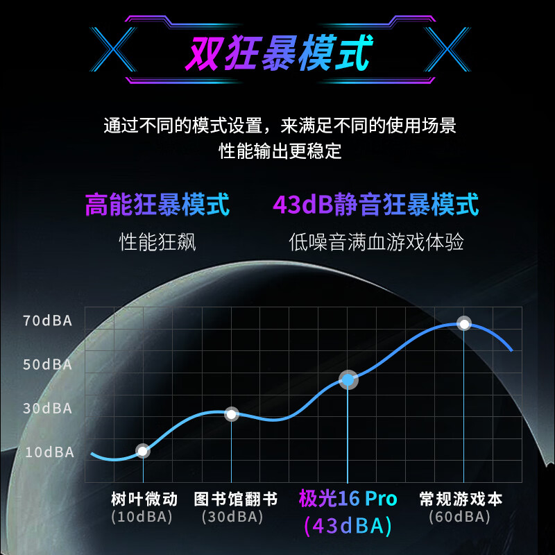 ���� 16 Pro ��Ļ�����ٷ�ͼ