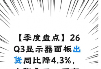 26Q3��ʾ��������ͬ�Ƚ�4.3%